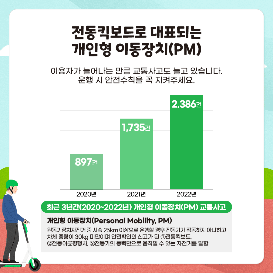 [카드뉴스]전동킥보드 안전2.png